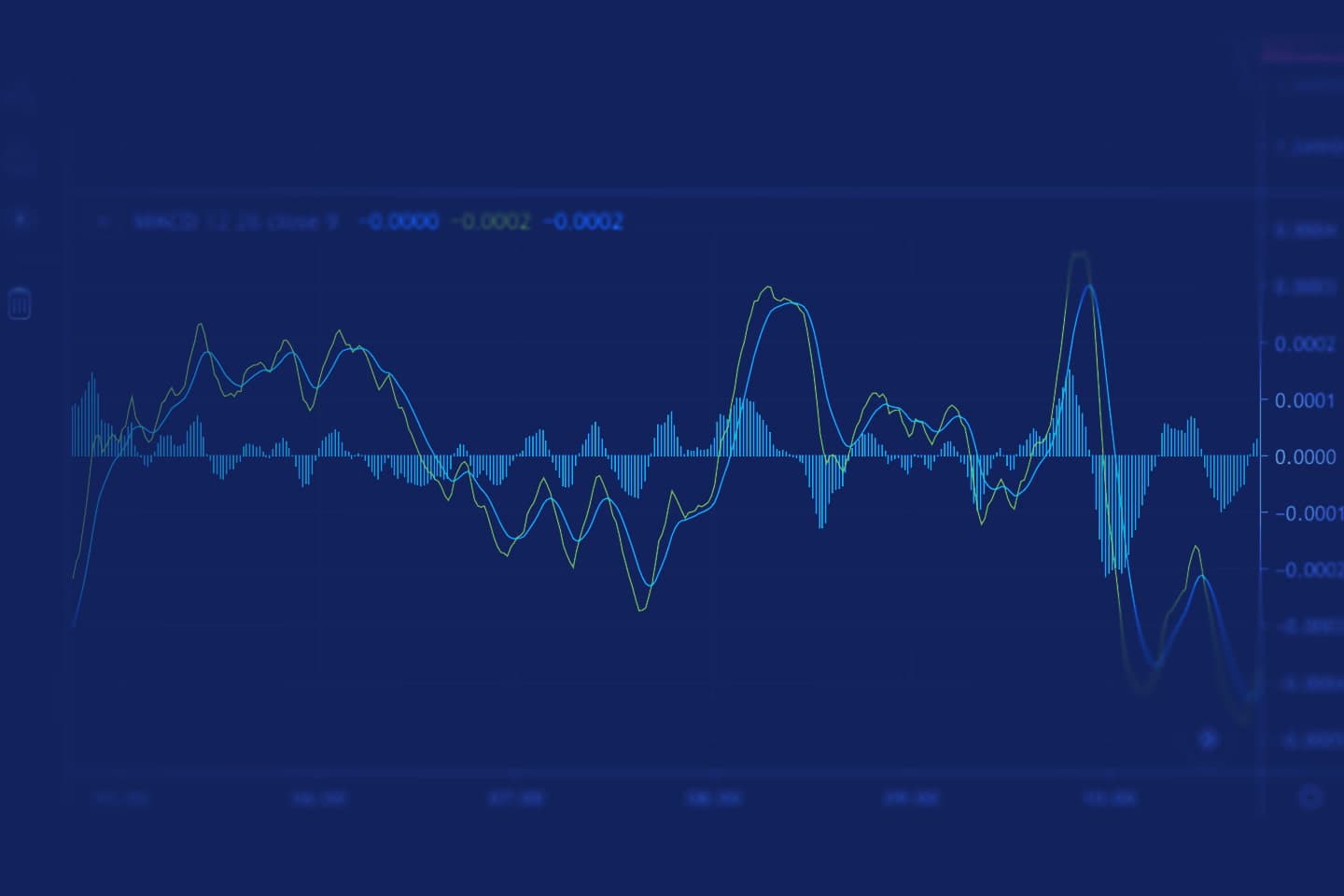 Chart data