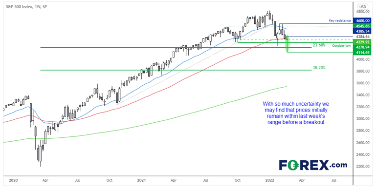 20220228spxFX