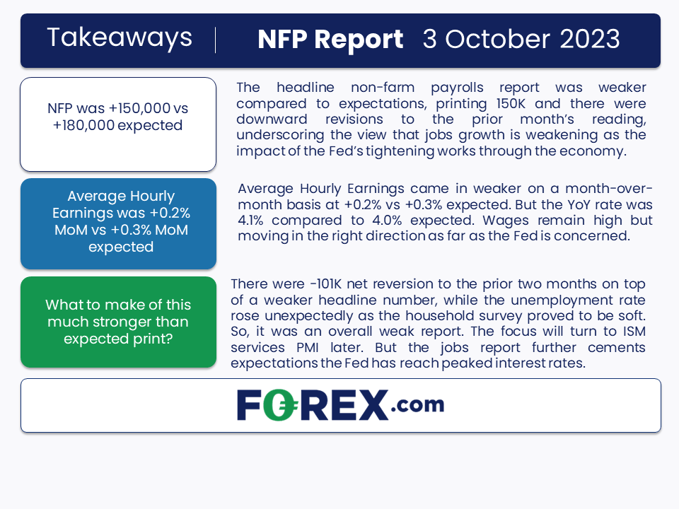 NFP