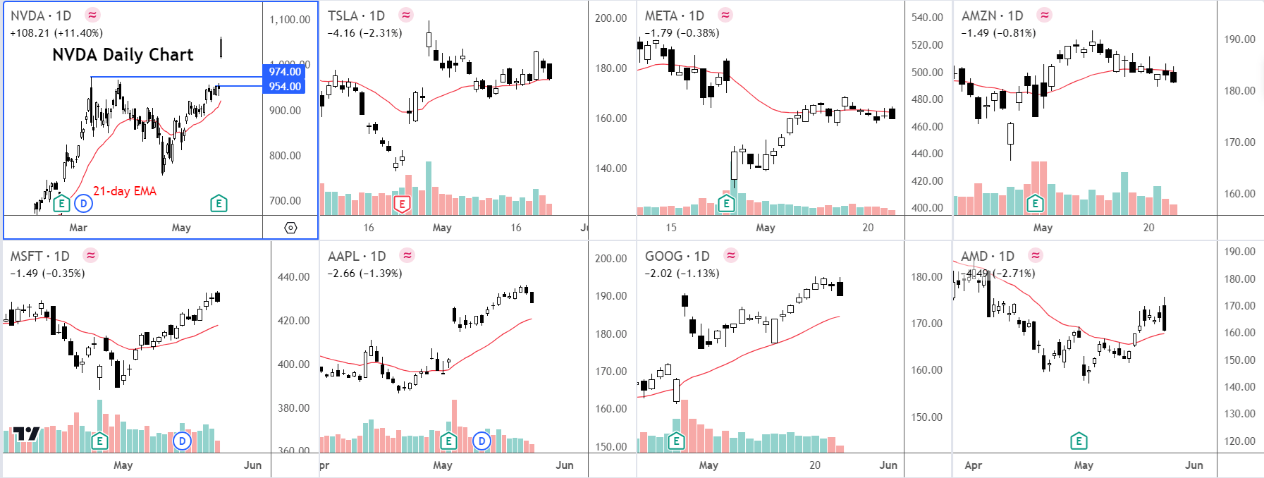 tech stocks