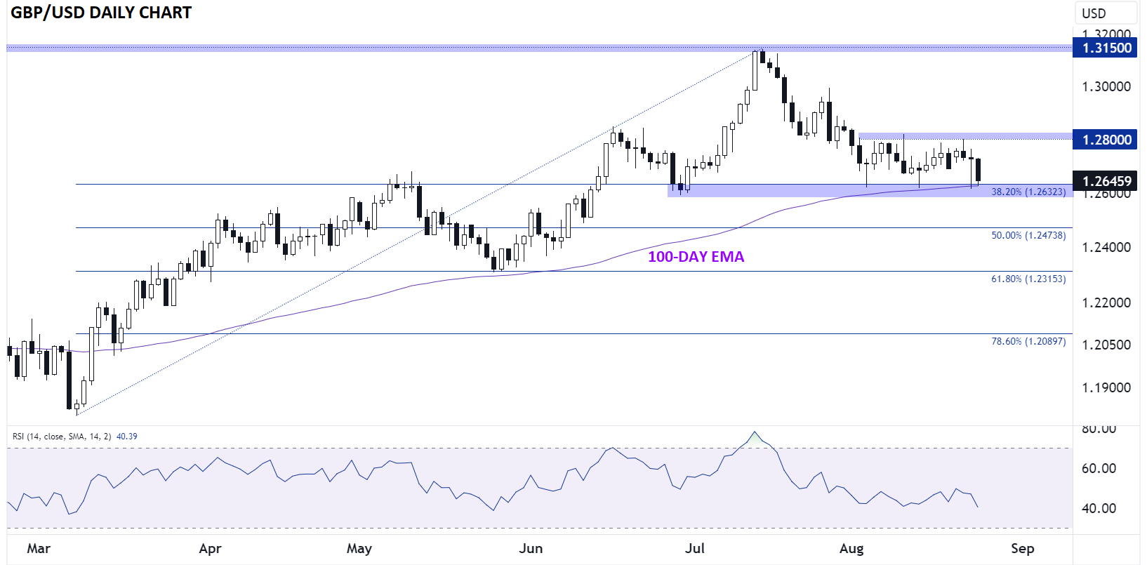 briTISH_POUND_TECHNICAL_ANALYSIS_GBPUSD_FOREX_CHART_20230824