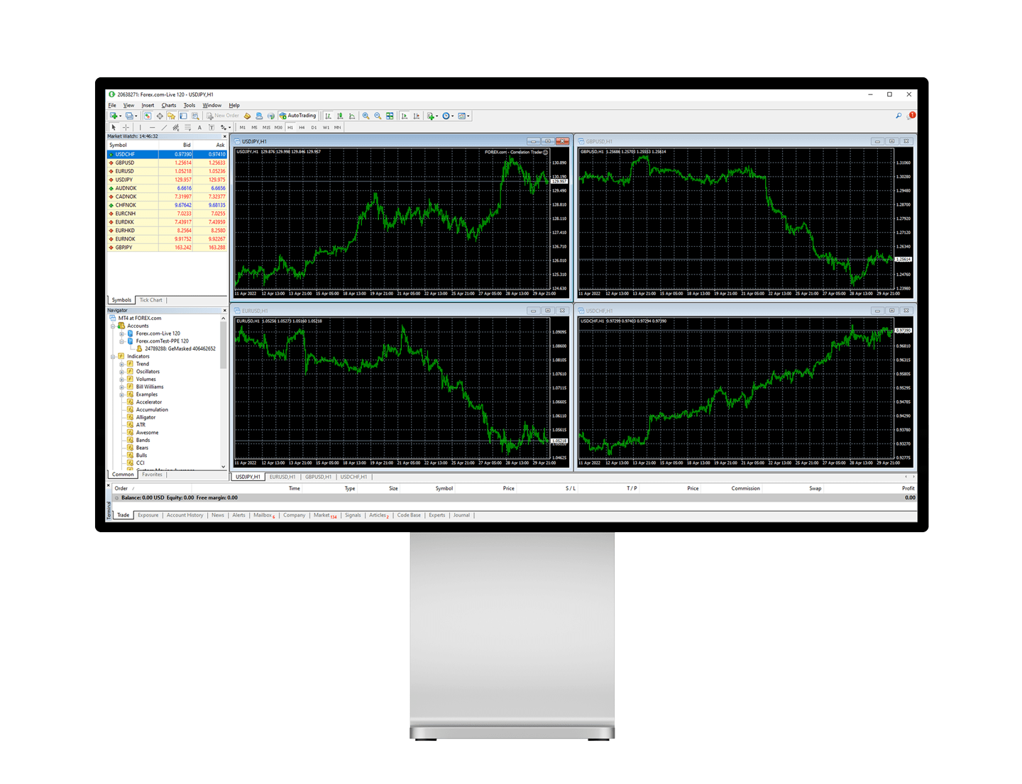 Monitor showing MT4 platform