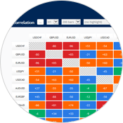 MetaApps Correlation Matrix