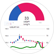 MetaApps Sentiment Trader