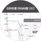 MetaApps Tick Chart Trader