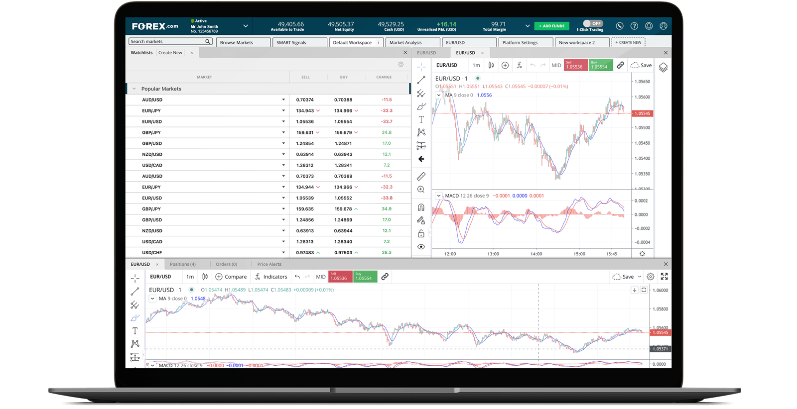 Laptop with FOREX.com trading charts on the screen