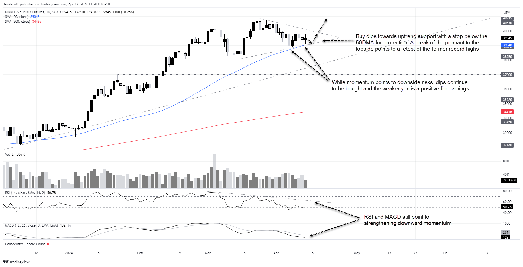 nikkei apr 11