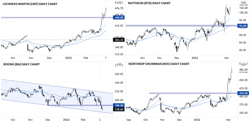 THREE_OF_THE_BIGGEST_DEFENSE_STOCKS_ARE_BREAKING_OUT